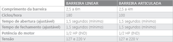 Tabela_Cancela_Brasso